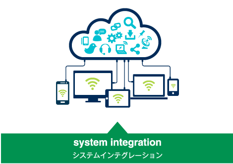 system integration - システムインテグレーション