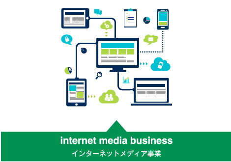 internet media business - インターネットメディア事業
